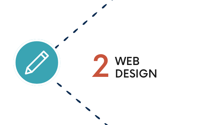 Illustration of the design roadmap for working with chris dias designs: 2. web design
