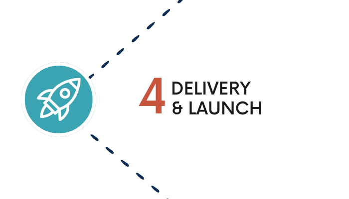 Illustration of the design roadmap for working with chris dias designs: 4. delivery & launch